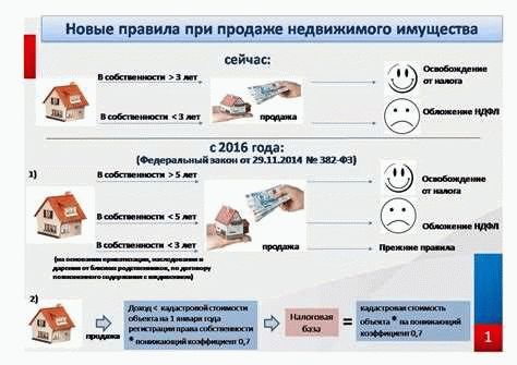 Минимизация налоговых обязательств