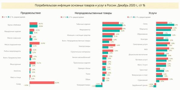 Что если покупка недвижимости производится в иностранной валюте или продается нерезидентами?