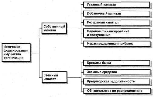 Представительное имущество