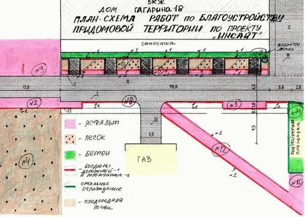 Частный дом: требования к ширине проезда