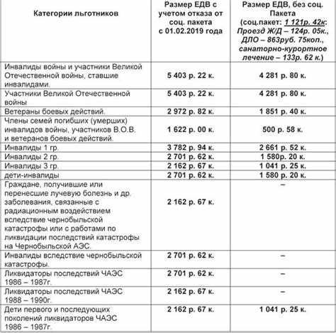 Статья 20. Проезд на транспорте. Почтовые отправления