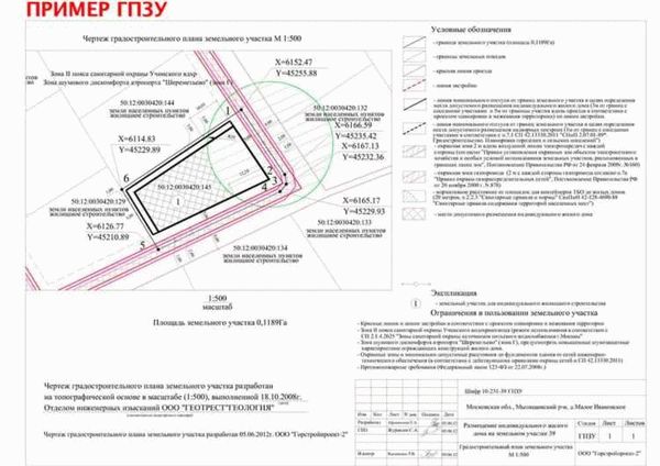 Регистрация бани на земельном участке