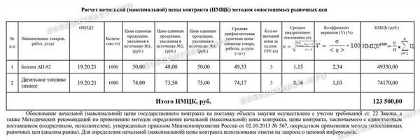 Контроль и ответственность за обоснование