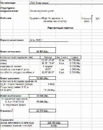 В какой срок и с какой периодичностью необходимо выдавать расчётные листки?