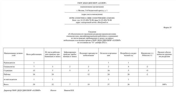 Подробные инструкции и шаблоны