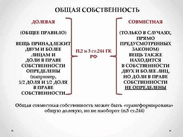 Оформление земли под размещение индивидуального дома