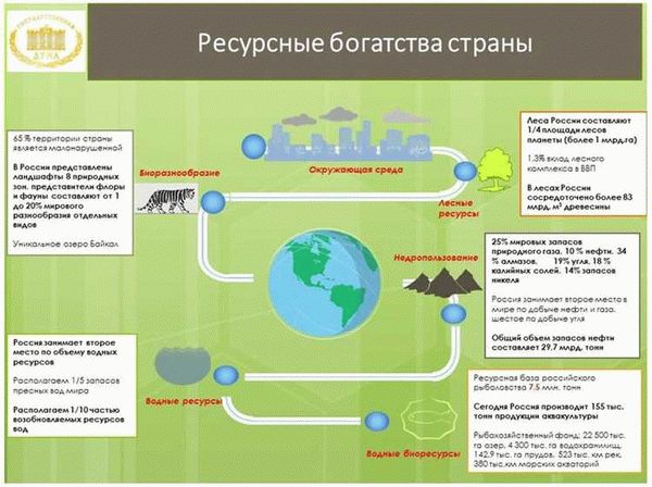 Требования к природопользованию