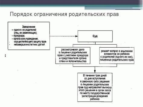 Важные аспекты для заявителя