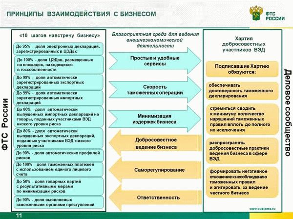 К 2024 году планируется полная отмена репатриации для сырьевых контрактов в рублях