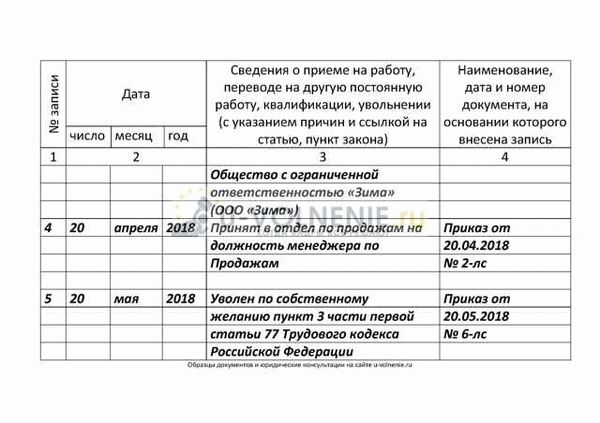 Увольнение за дисциплинарные проступки