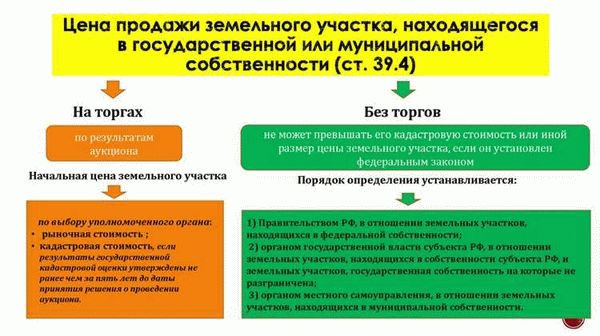 Куда обжаловать «отказное» решение?