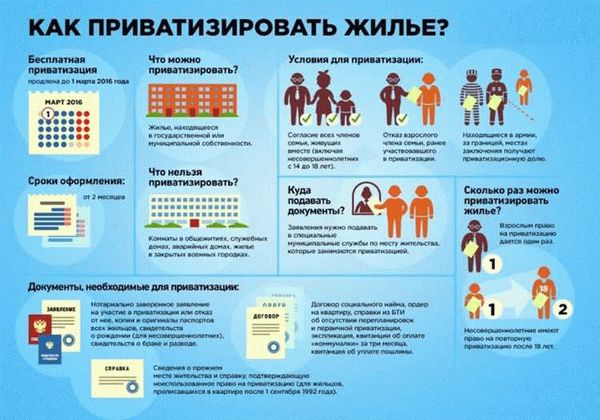 1. Нарушение сроков приватизации