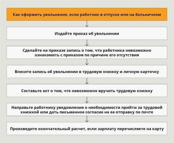 Отпуск при увольнении военнослужащего - как это организовать правильно?