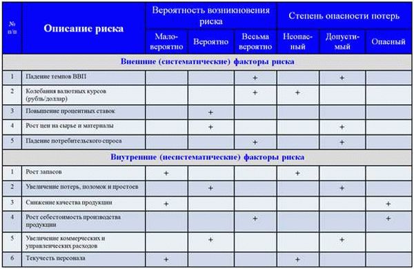 Как выявлять опасности?