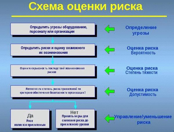 Полезные стандарты и НПА