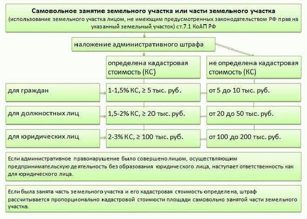 ПОВЫШЕНИЕ ШТРАФОВ ЗА НАРУШЕНИЕ ЗЕМЕЛЬНОГО ЗАКОНОДАТЕЛЬСТВА » Администрация Боградского района