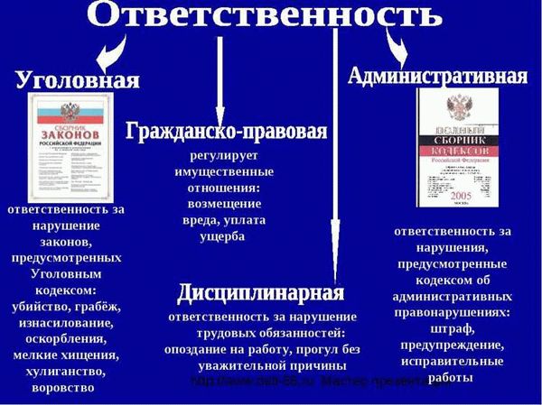 Уголовная ответственность за фиктивную регистрацию