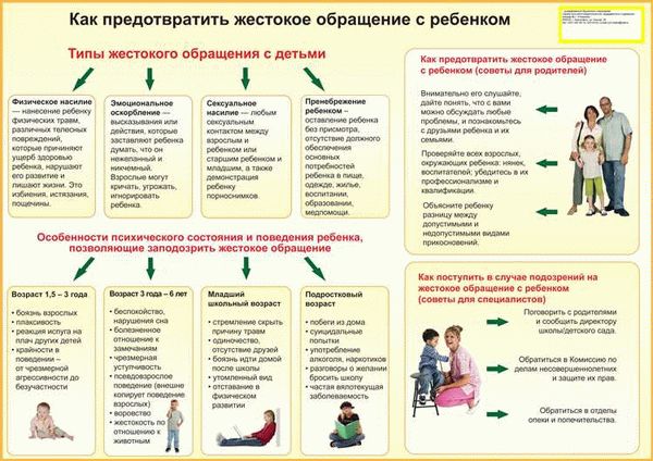 Жестокое обращение с животными: последствия и ответственность