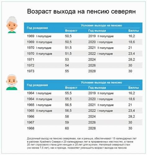 Подготовка к пенсии в Северных регионах