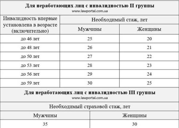 Прибавка за выслугу лет