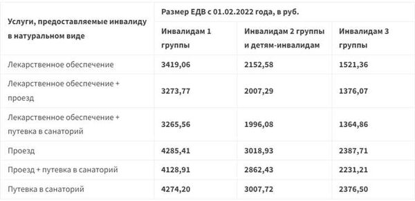 Размер пособия по инвалидности детям