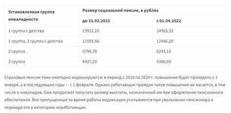 Размер пенсии для инвалидов в 2024 году