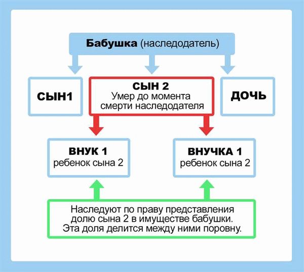 Как наследуется доля в приватизированной квартире?