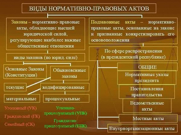 Как изменить доли в общей собственности квартиры