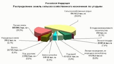 Оценка стоимости перевода земли из промышленного назначения в ИЖС