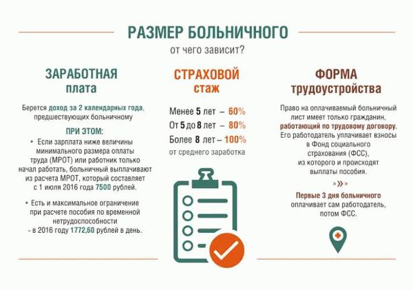 Как формируется продолжительность отпуска после полугодового больничного в 2024 году?