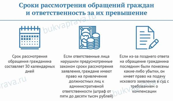 Предварительный этап обращения