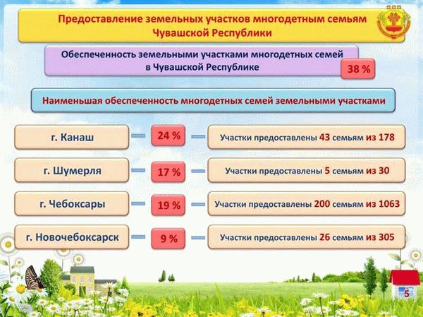 Как получить земельный участок от Фонда имущества Тюменской области