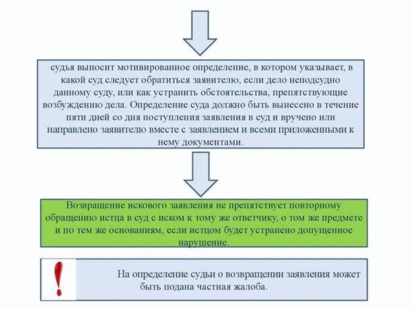 Приложения к иску