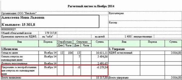 Отпуск и его компенсация при увольнении