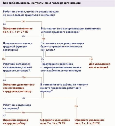 Последствия увольнения