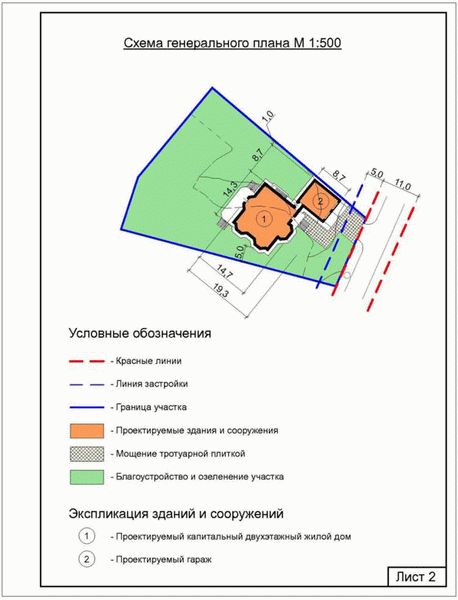 Оплата и оформление документов