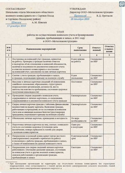 Административная ответственность за нарушение сроков постановки и снятия с воинского учета