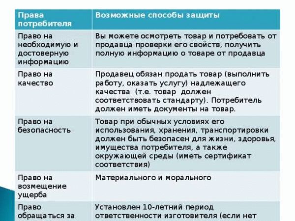 Защита прав потребителя при некачественной информации