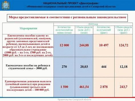 Региональный и федеральный материнский капитал – отличия