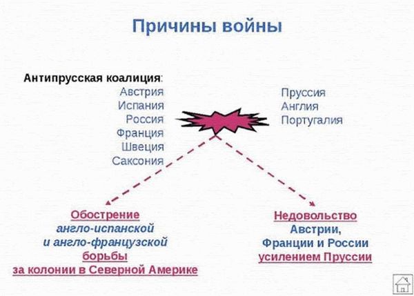 Компенсация за приобретение болезни в армии