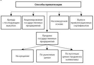 Межевание и заключительный этап приватизации земель общего пользования