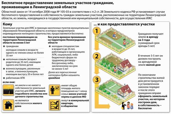 Признание садового дома жилым в 2024 году