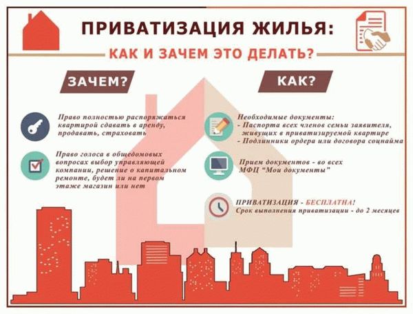 Важные моменты при продаже и покупке приватизированной квартиры