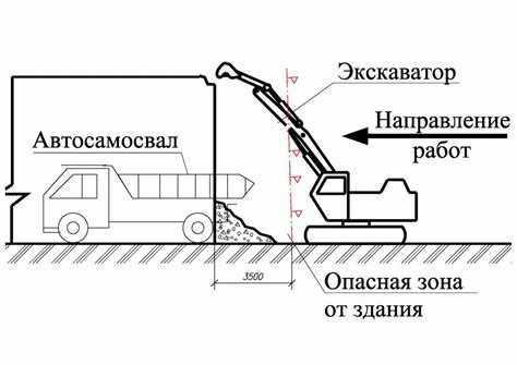 Планирование бюджета и ресурсов