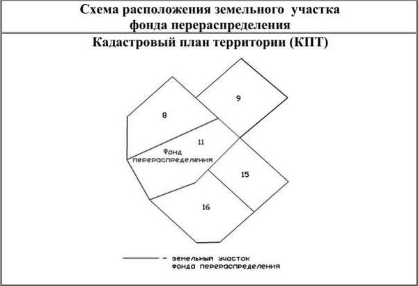 Перераспределение земельных участков, находящихся в частной собственности, с землёй муниципалитета и государства