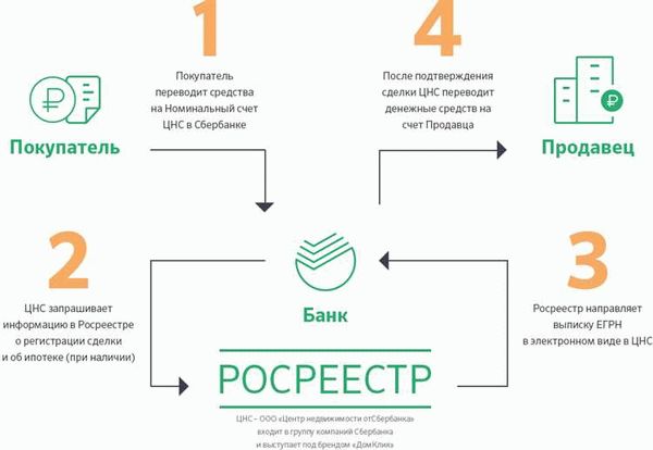 Удобство и простота использования