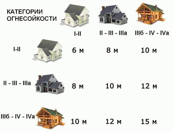 Местные правила и регламенты