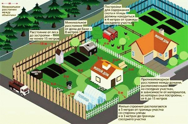 Нормативы расстояния между домами в СНТ