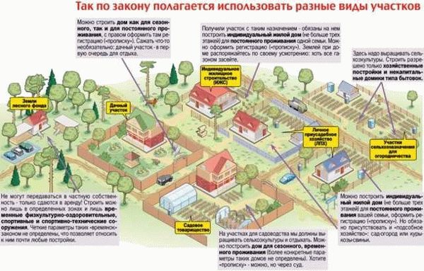 Как измерить расстояние до забора соседей?