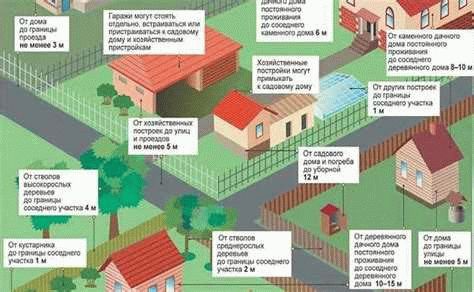 Что делать, если расстояния не соответствуют нормативам?